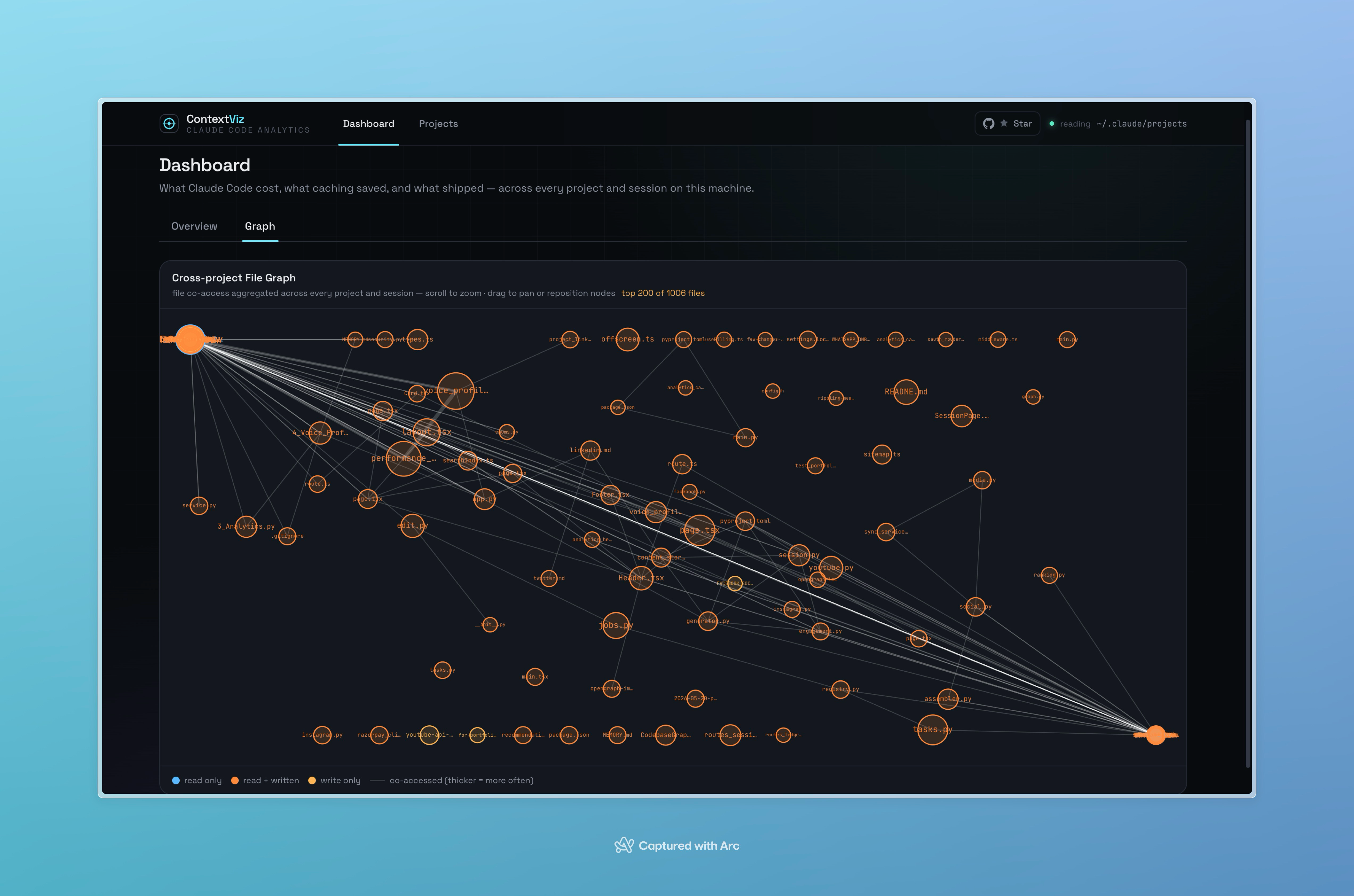 Cross-project file graph — every file Claude touched across all sessions, visualized as a network