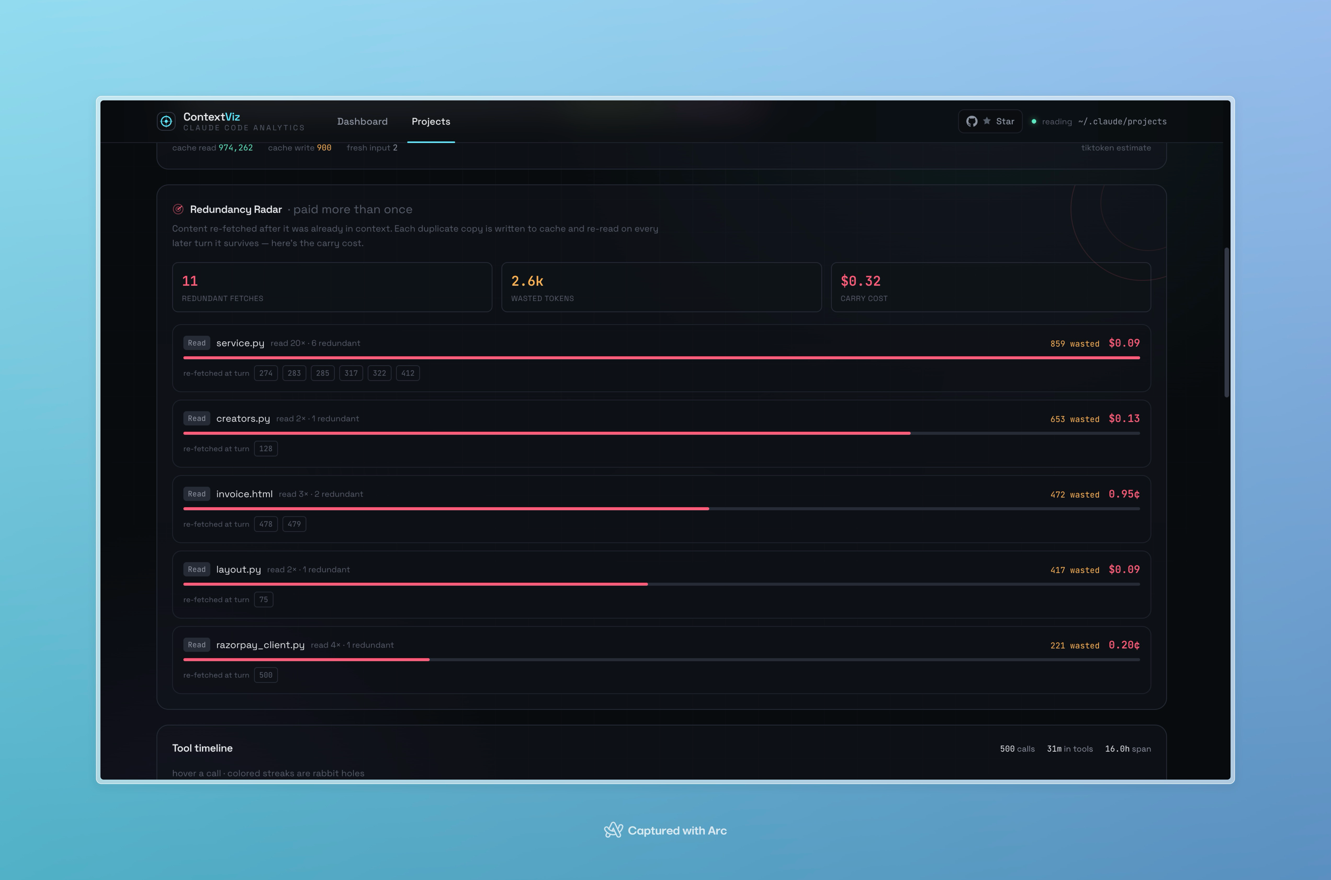 Redundancy Radar listing content re-fetched more than once, priced by carry cost